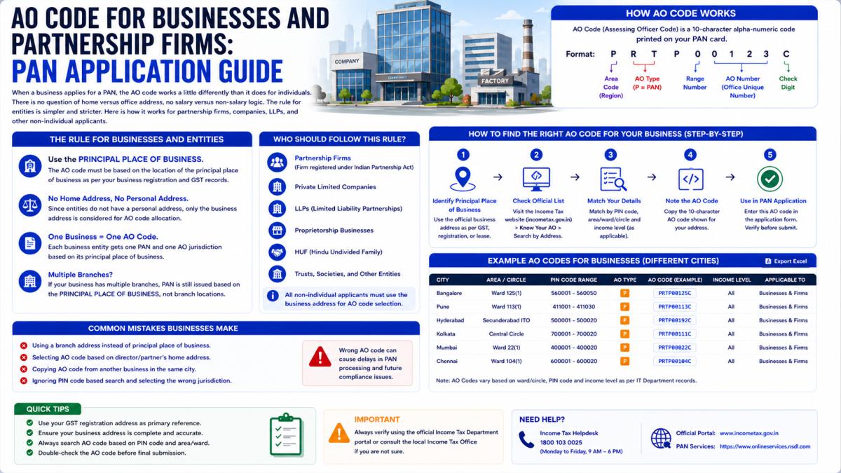 AO Code for Businesses and Partnership Firms PAN Application Guide
