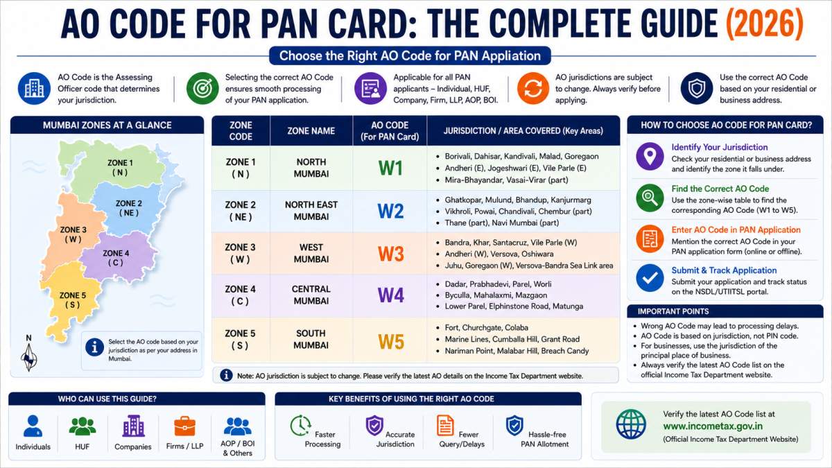 AO Code for PAN Card: The Complete Guide (2026)