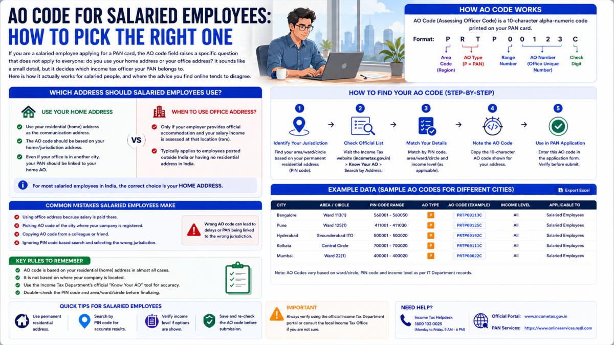AO Code for Salaried Employees How to Pick the Right One