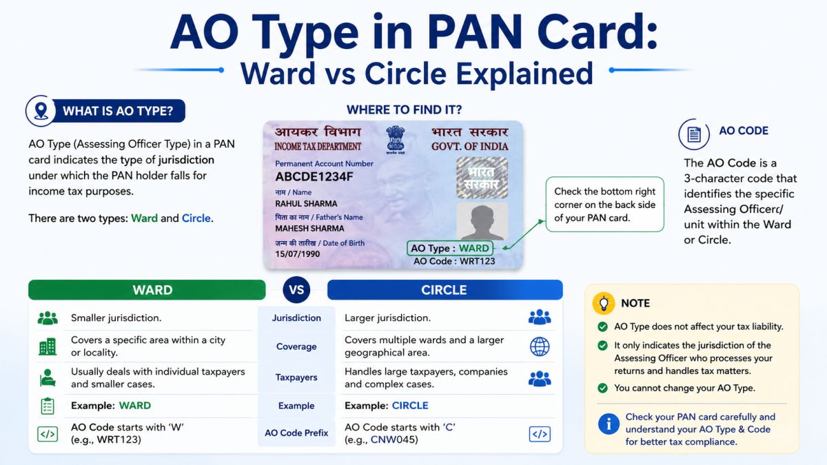 AO Type in PAN Card: Ward vs Circle Explained