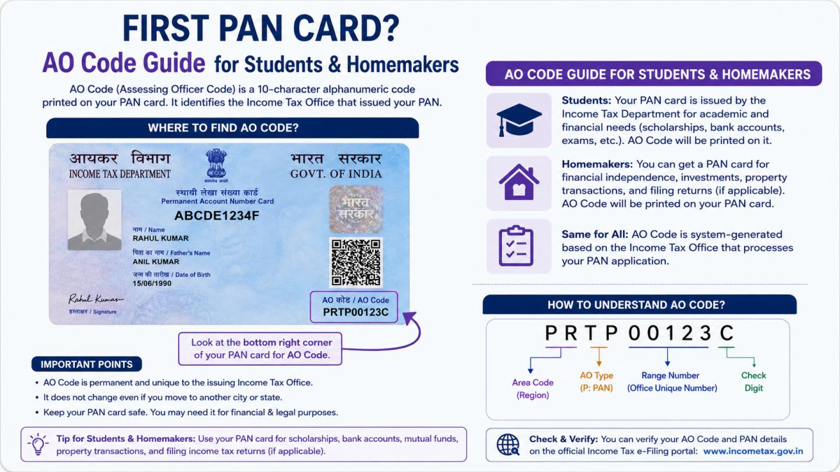 First PAN Card? AO Code Guide for Students & Homemakers