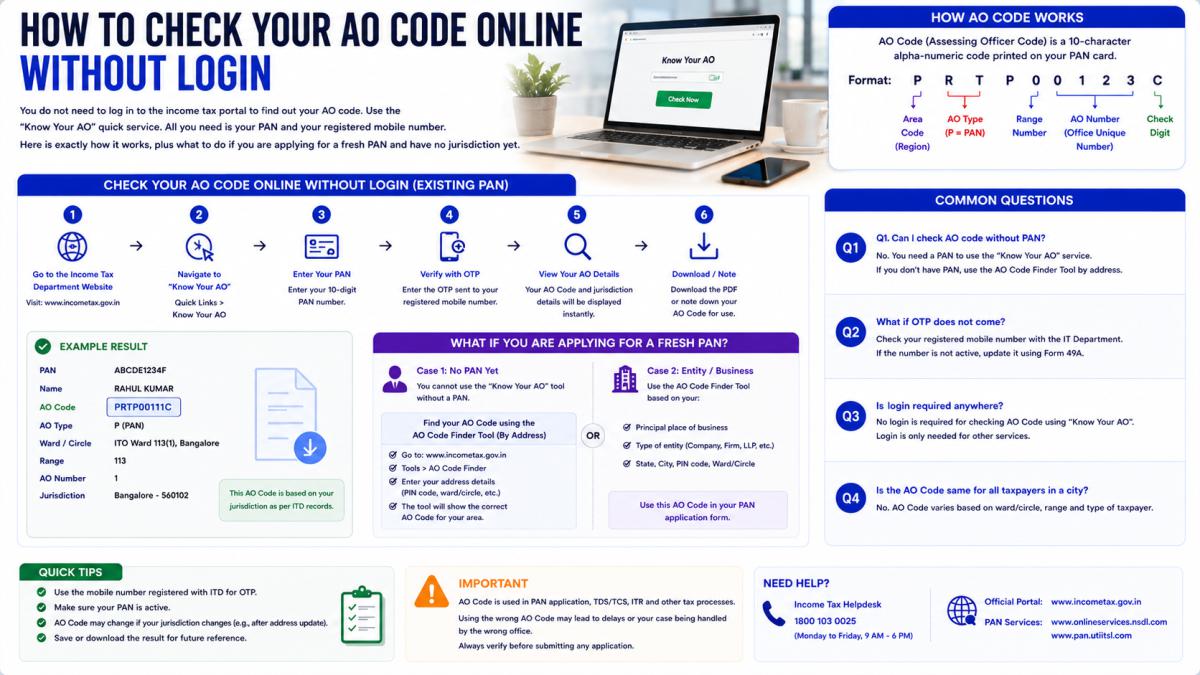 How to Check Your AO Code Online Without Login
